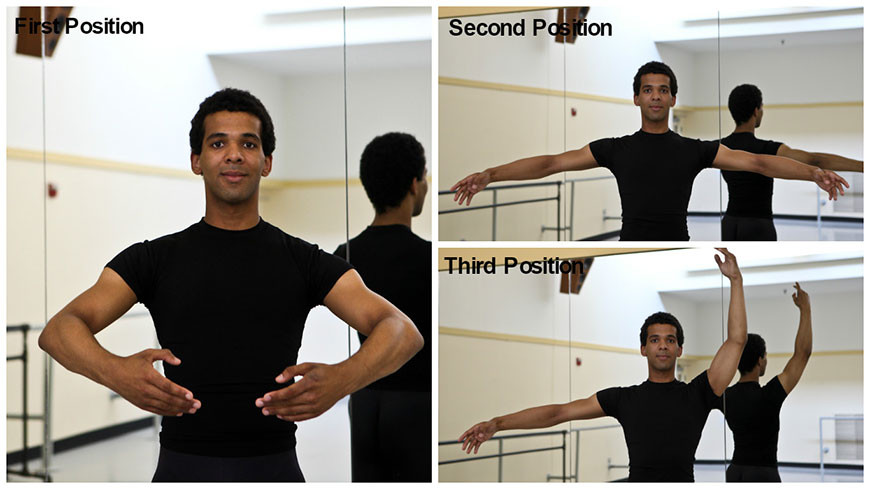 Ballet Arm Positions First, Second and Third Described