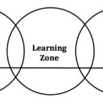 Panic Learning Comfort Zone
