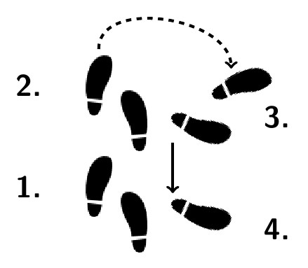 Dance step diagram created with TikZ, showing foot positions, movement arrows, and step numbers.
